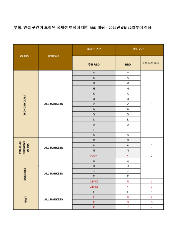 1연결편 예약 RBD 변경 안내 (Eff from 12Jun’24~)_2