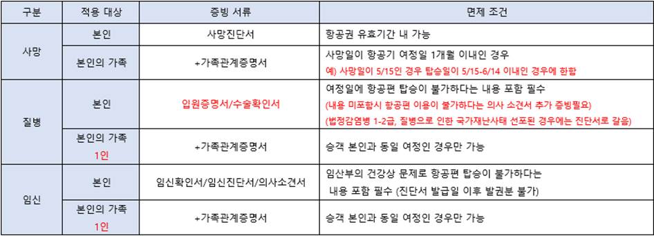 텍스트, 스크린샷, 폰트, 번호이(가) 표시된 사진  AI 생성 콘텐츠는 정확하지 않을 수 있습니다.